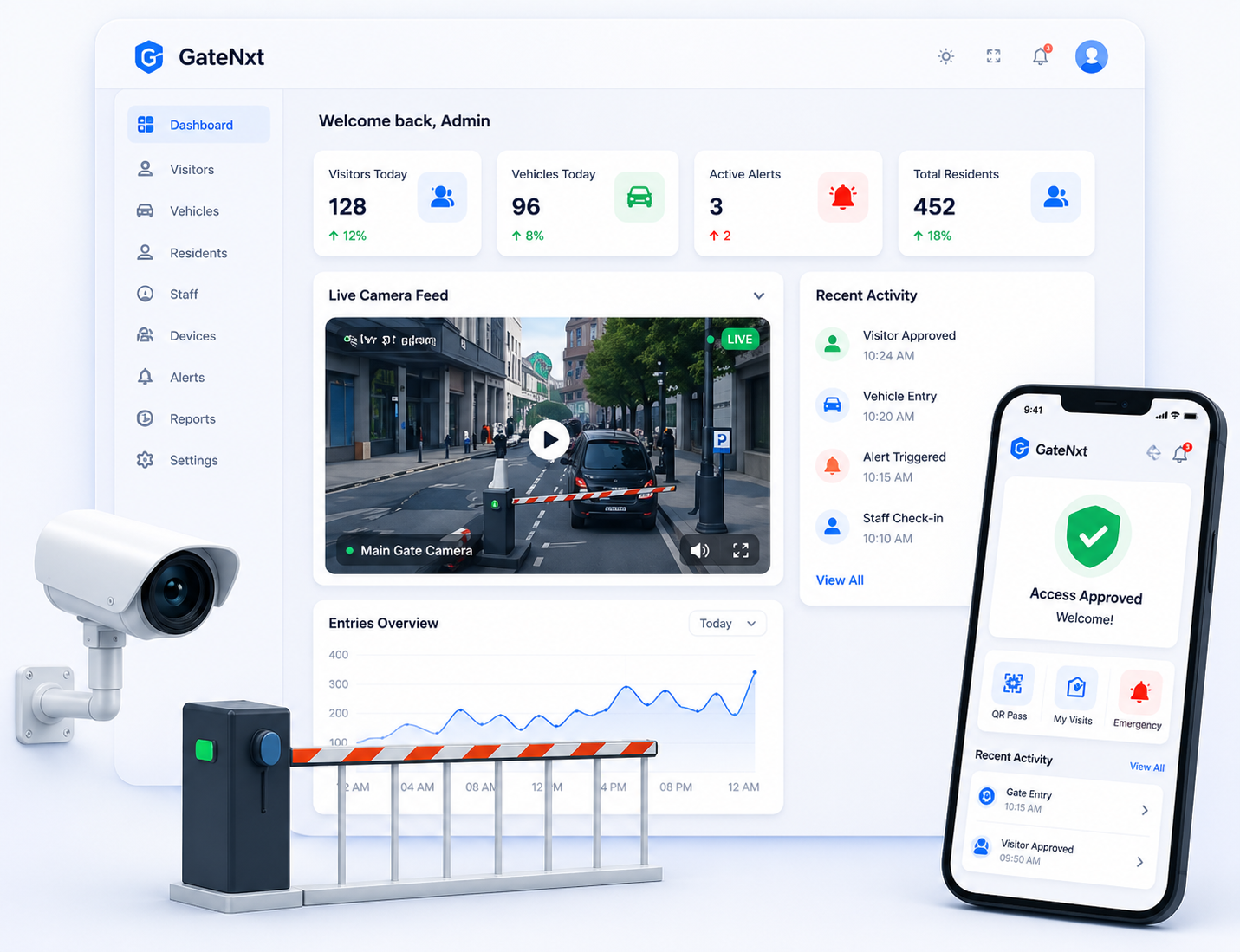 GateNxt AI-powered smart community security dashboard