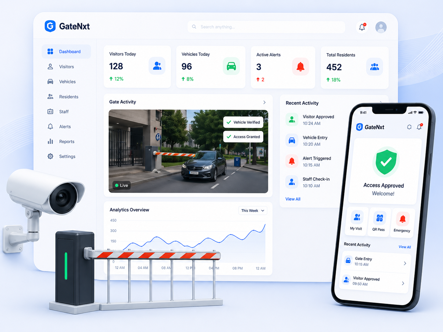 GateNxt dashboard security view
